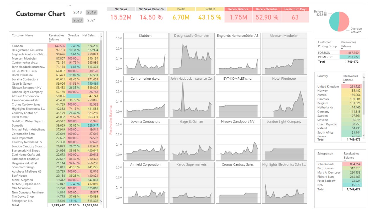 Snapshot 6 of BI4Dynamics D365 BC