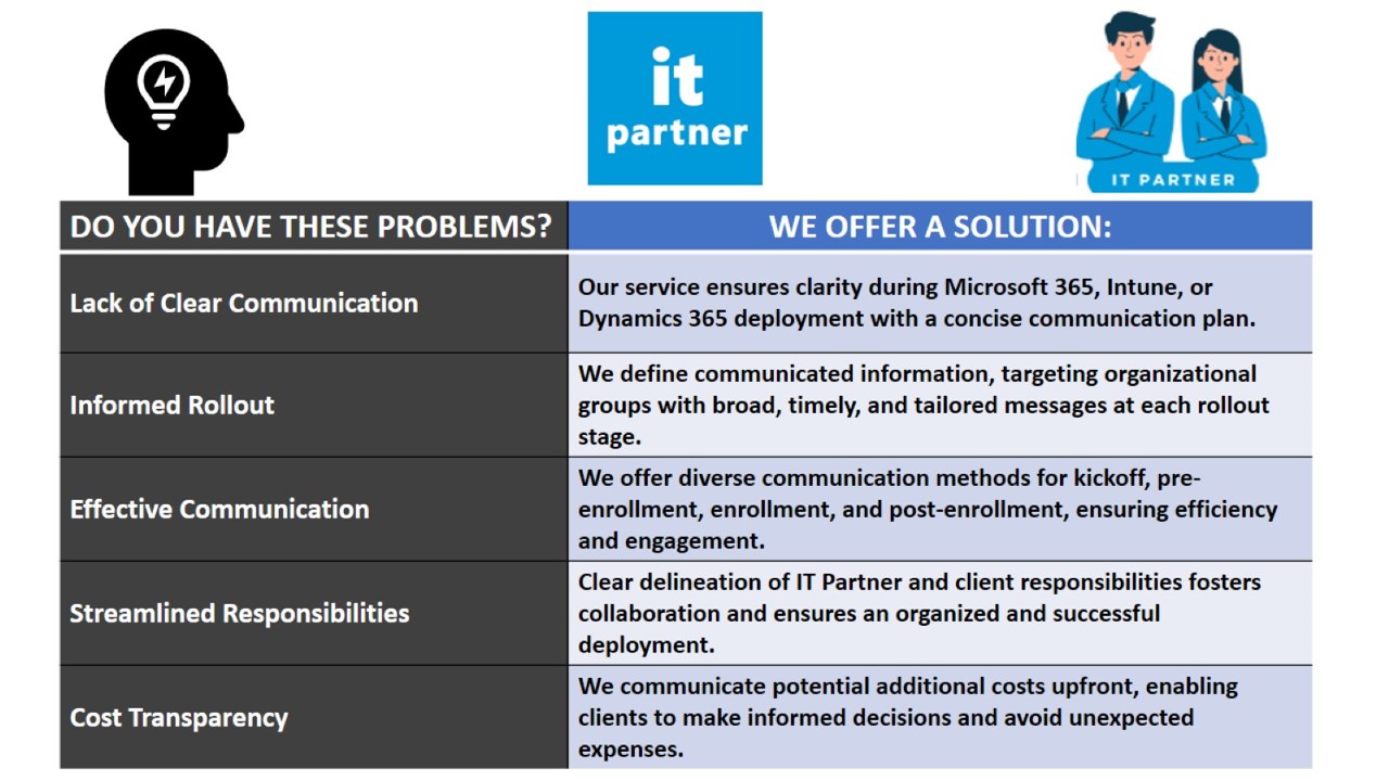 Snapshot 2 of Develop a Rollout Communication Plan for End-Users: 3-Days Professional Service