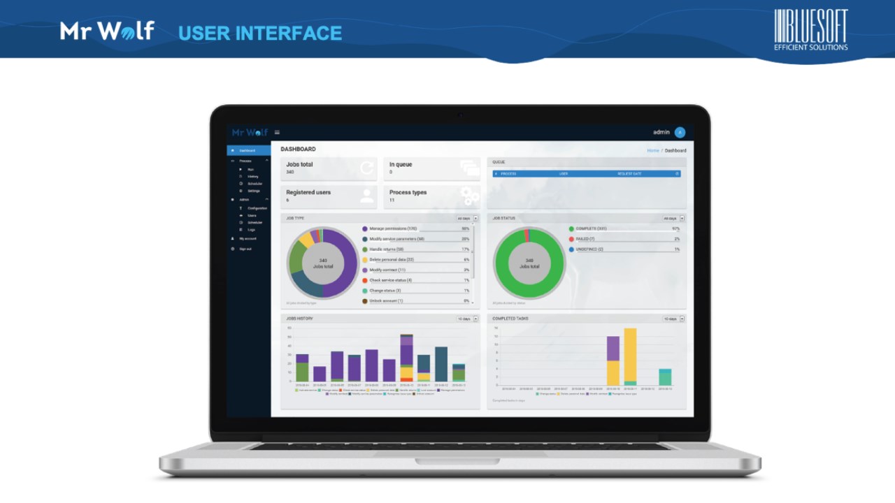 Snapshot 4 of MrWolf - e-Service Desk Automation by BlueSoft