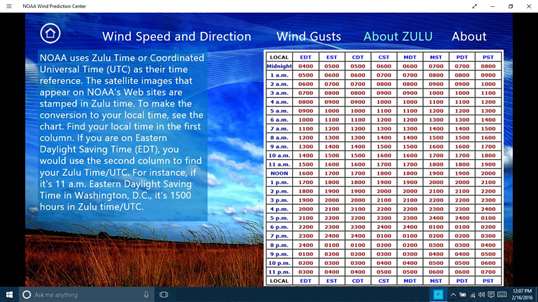 NOAA Wind Prediction Center screenshot 3