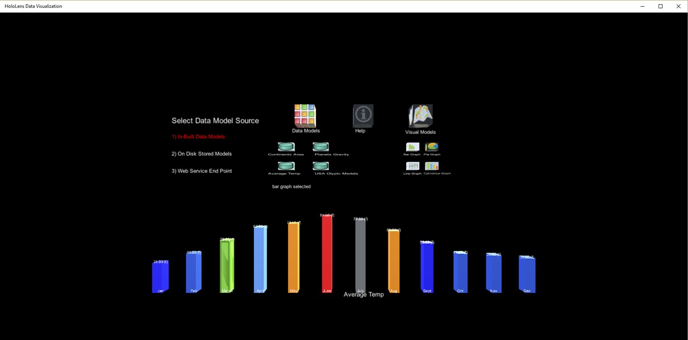 #2. HoloLens Data Visualization (Windows) Ved: AnuNeha
