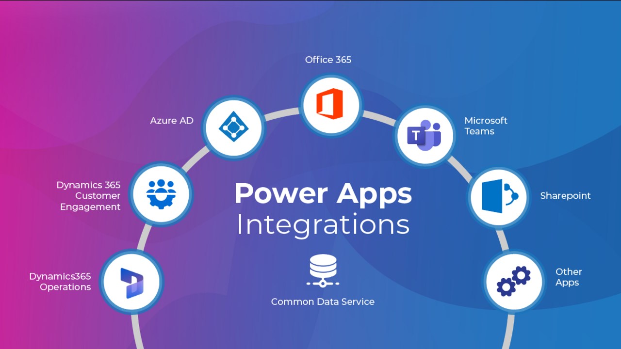 Snapshot 2 of Transform your Business with Power Apps and Customization in 6 Weeks