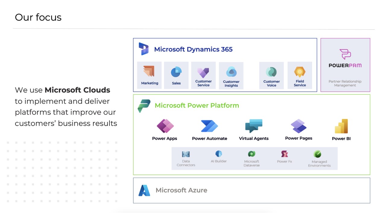 Snapshot 5 of Power Apps 2-day workshop