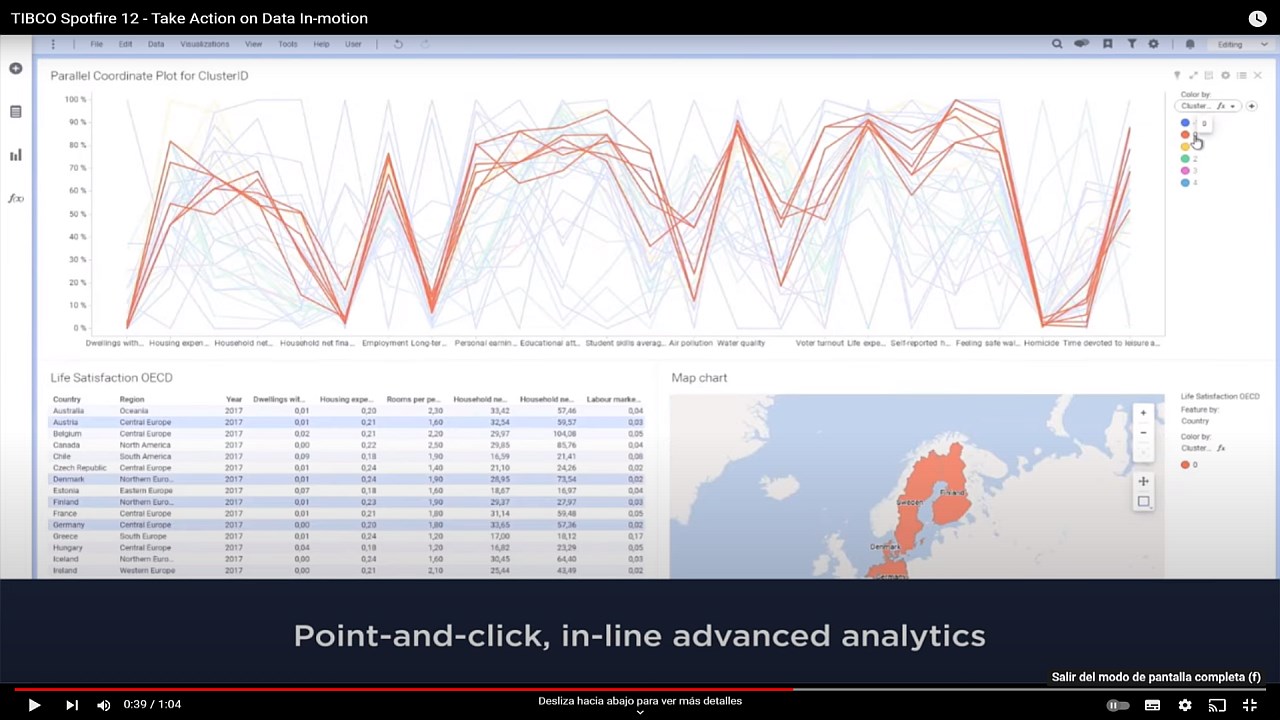 Spotfire deals machine learning