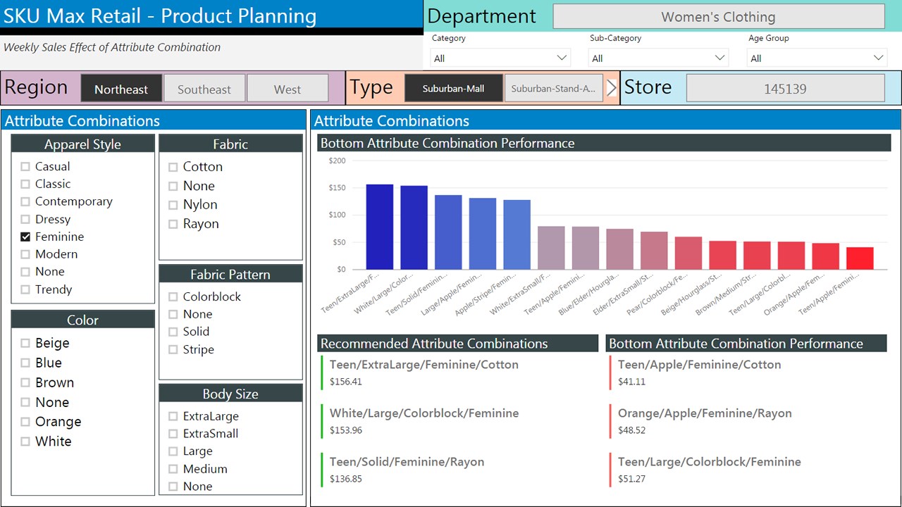 Snapshot 4 of SKU Assortment Optimization