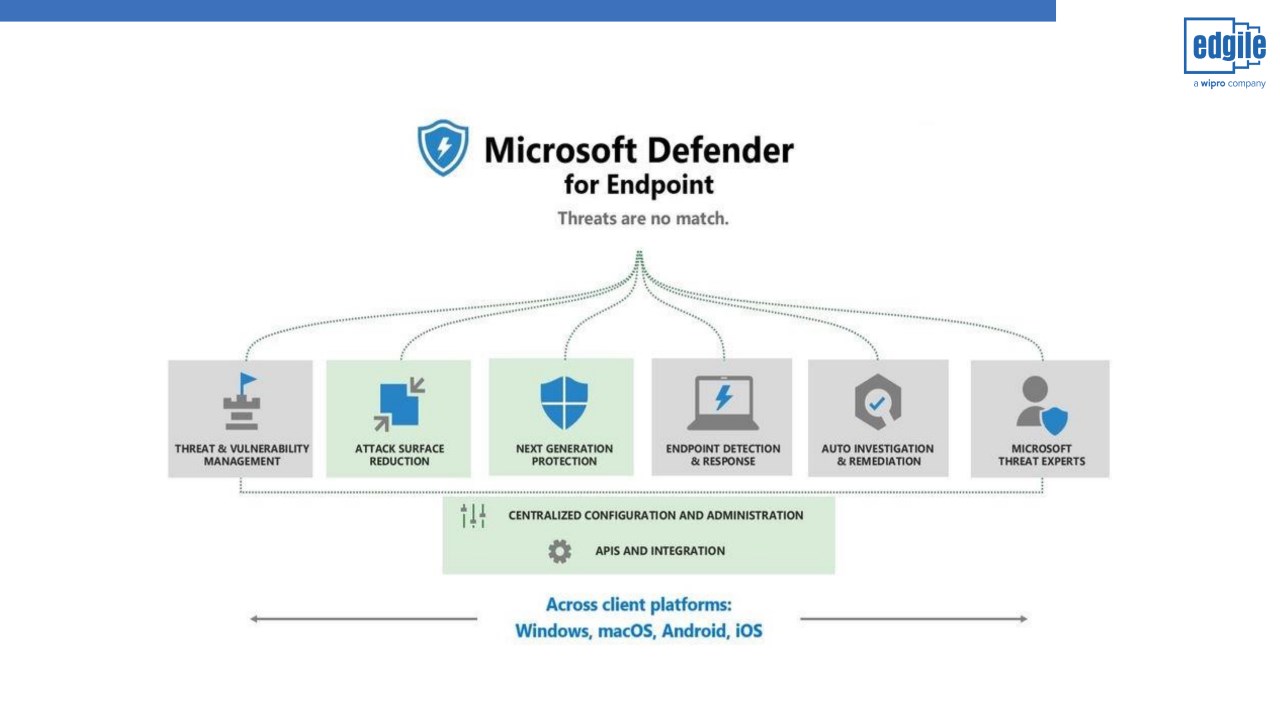 Snapshot 1 of Endpoint Security Basic Quick Start 12-wk Implementation