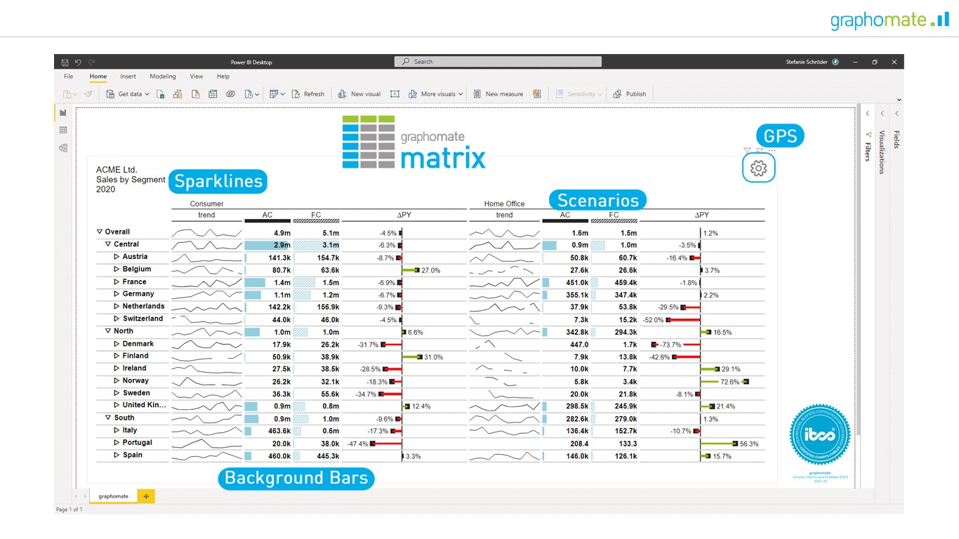 graphomate - Tableau Desktop