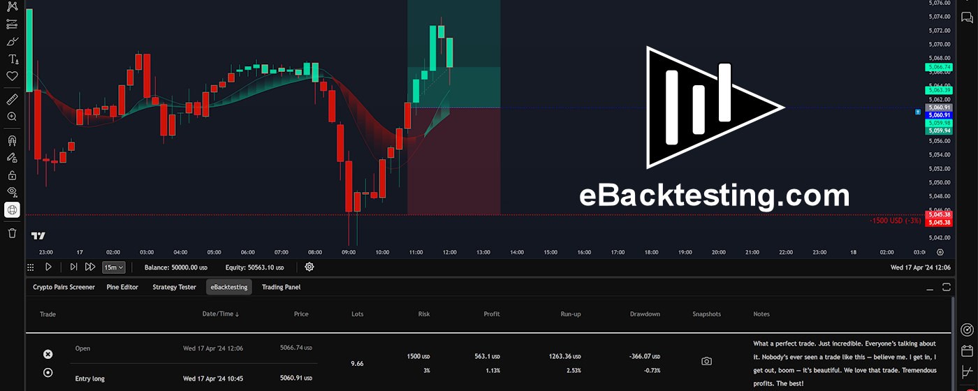 TestingView.com (TradingView extension)