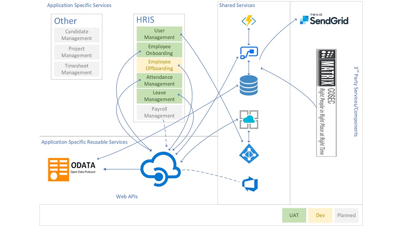Snapshot 2 of Human Resources Management App using Power Apps: 5-Wk Implementation