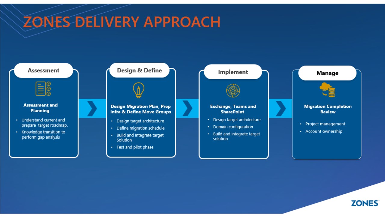 Snapshot 1 of Zones Teamwork Deployment