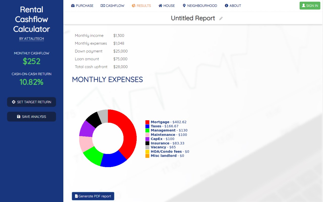 Cashflow Calculator for Zillow/Trulia/Redfin