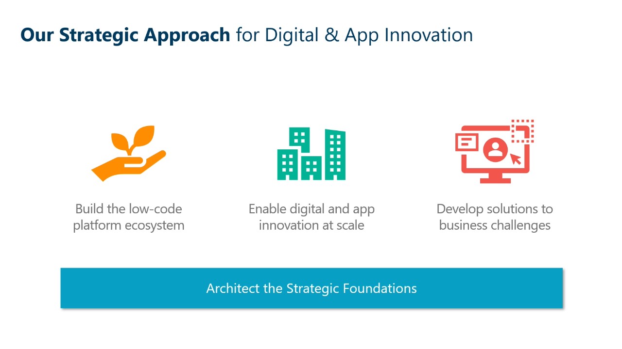 Snapshot 2 of Power Platform: 1-Day Discovery Workshop