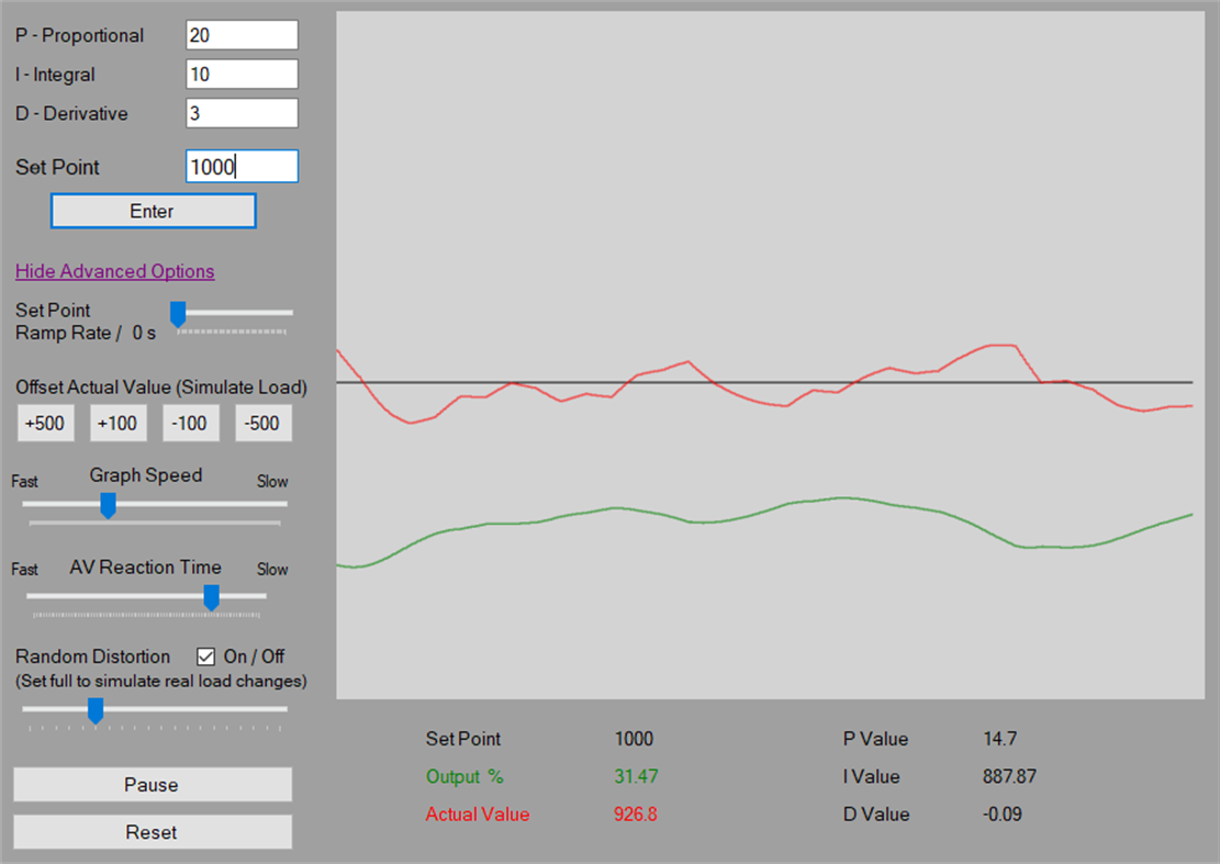 #3. PID Simulator (Windows) Bởi: ETCO