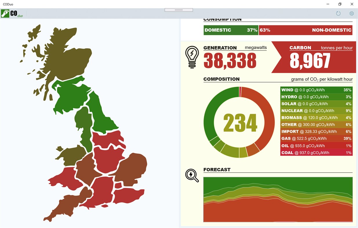 #2. COduo (Windows) 由: onecog.solutions