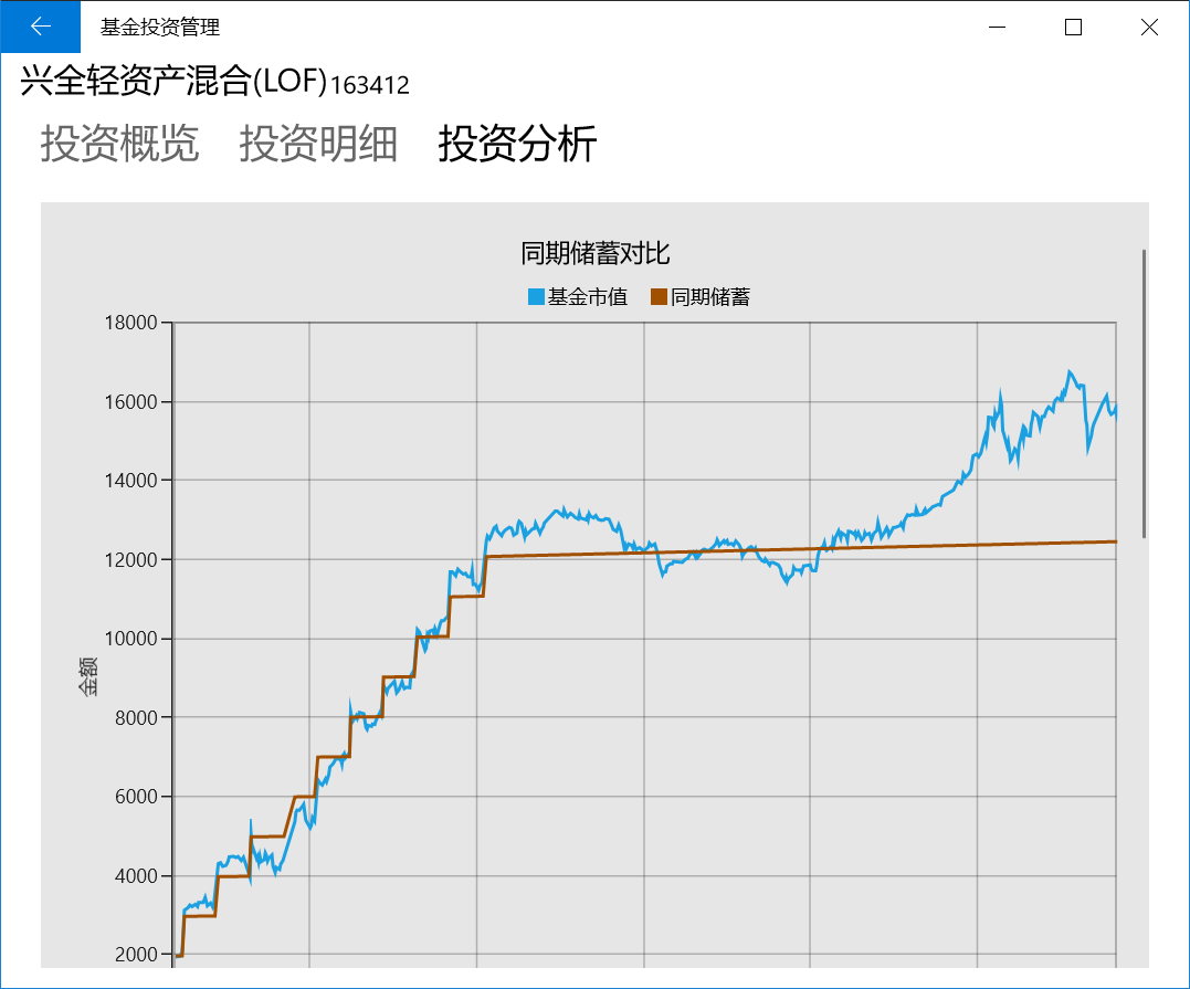 基金投资管理- Free download and install on Windows | Microsoft Store
