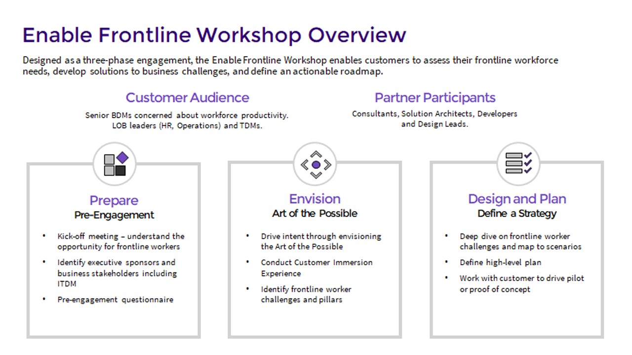 Snapshot 1 of Enable Frontline: 3-Day Workshop