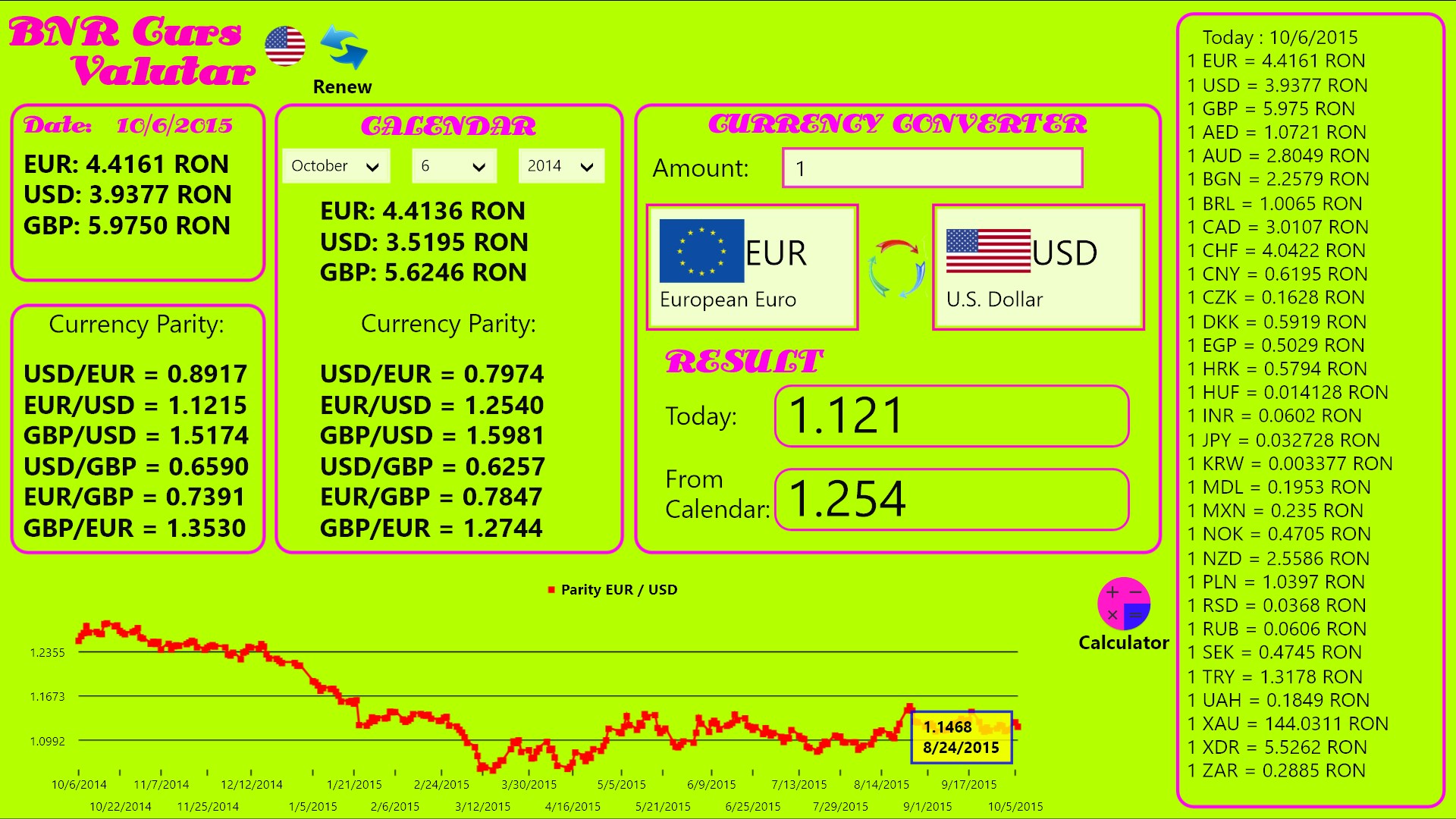 Ron to eur. Ron to eur. Курс злотого. Ron to eur. Открытие сделки на форекс.