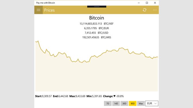 Bitcoin kursas, kitimo grafikas