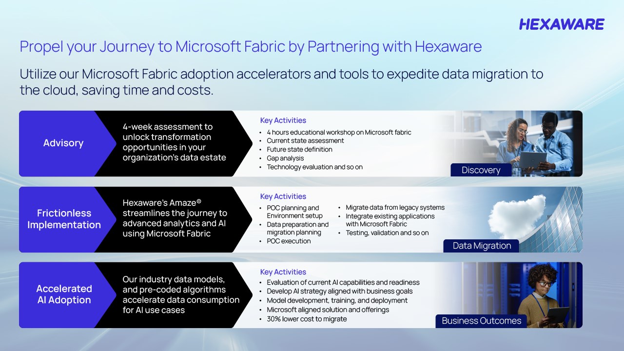 Snapshot 1 of Technical or Executive Briefing on Fabric