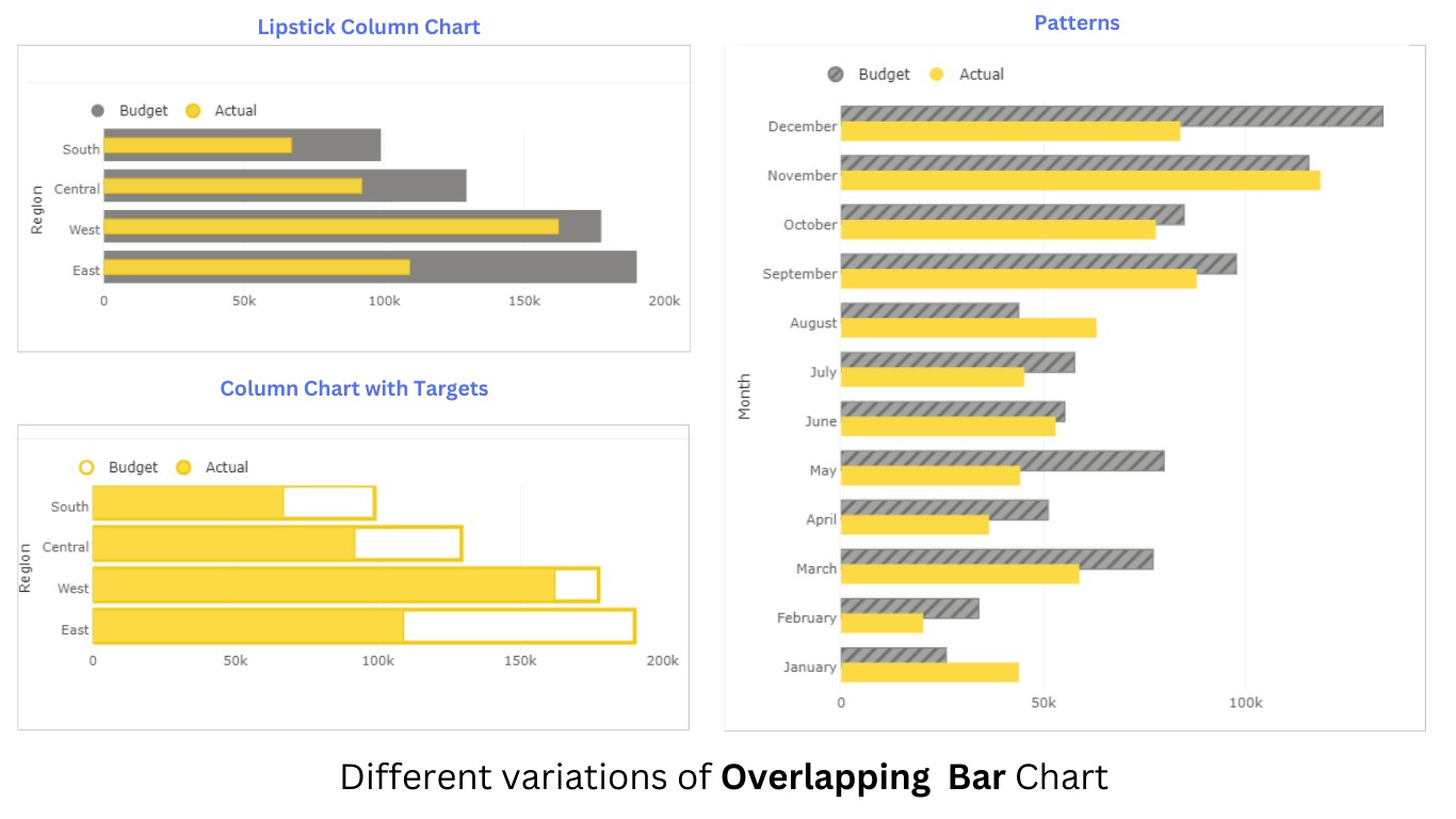 Snapshot 2 of Overlapping Bar Chart (Pro)