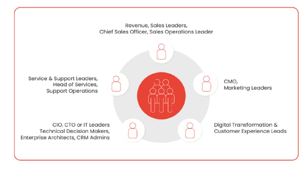 Snapshot 3 of Vision & Value: Microsoft Dynamics 365 Solution Design Workshops