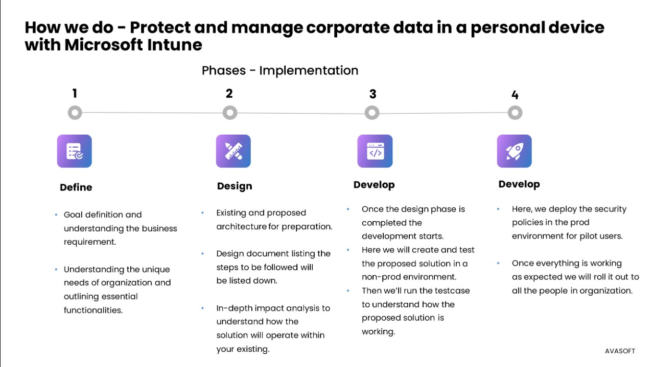Snapshot 4 of AVAProtect 360 - Device Protection and Management Solutions by AVASOFT