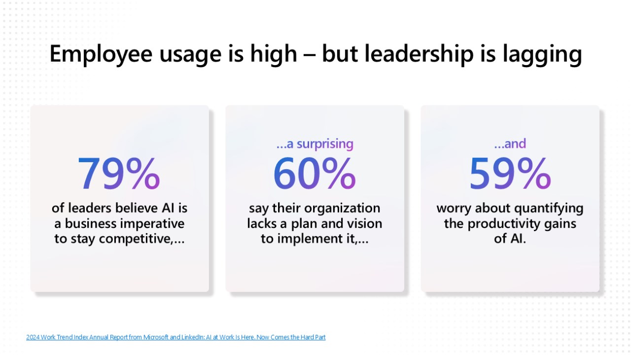 Snapshot 4 of Copilot Ascend: 2-hour Copilot Discovery Workshop