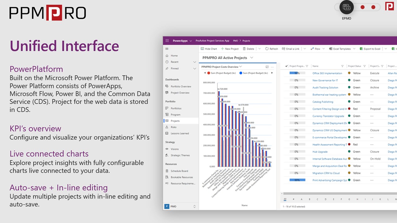 Snapshot 2 of Unified PPM