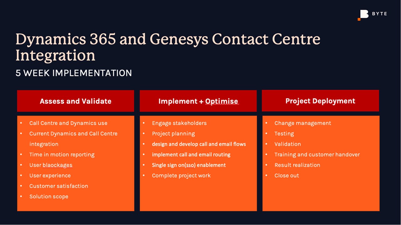 Snapshot 1 of Dynamics 365 and Genesys Contact Centre Connector
