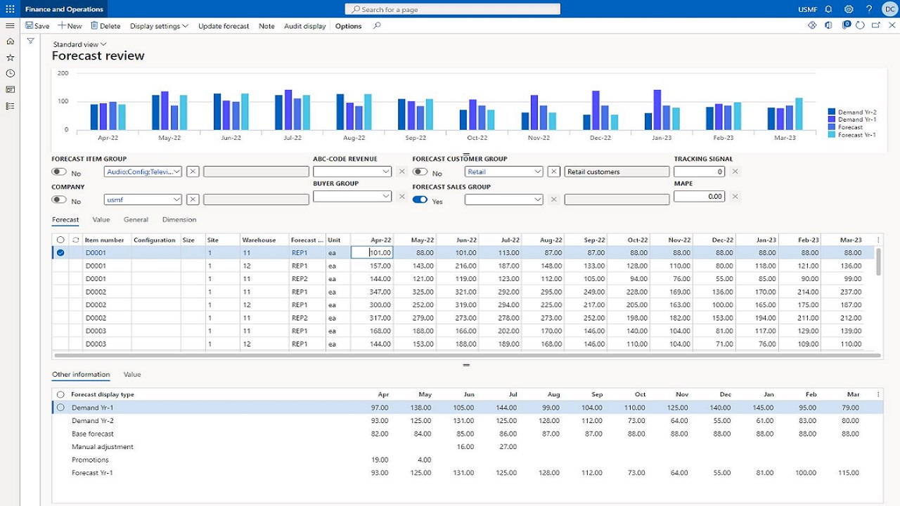 Snapshot 1 of Advanced Demand Forecasting for Dynamics 365 Finance & Operations