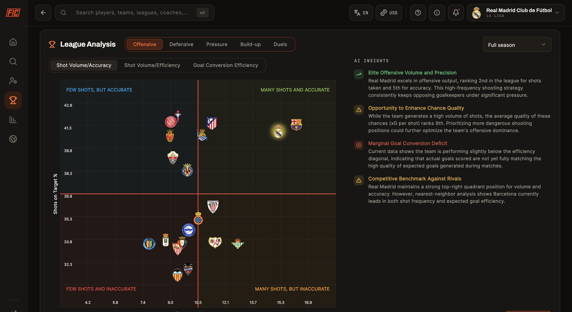 FIC - Football Intelligence Core screenshot