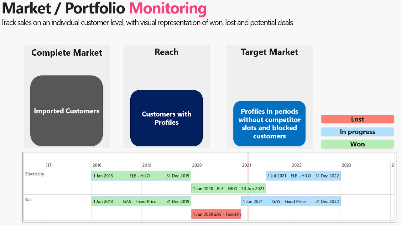 Snapshot 5 of BE-terna Utilities CRM