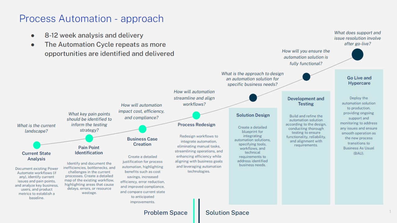 Snapshot 1 of RPA Discovery & Delivery