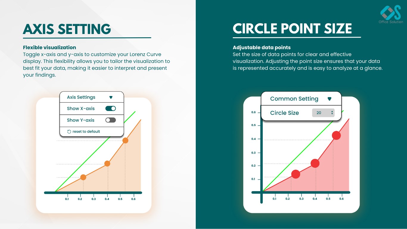 Snapshot 4 of Lorenz Curve By Office Solution
