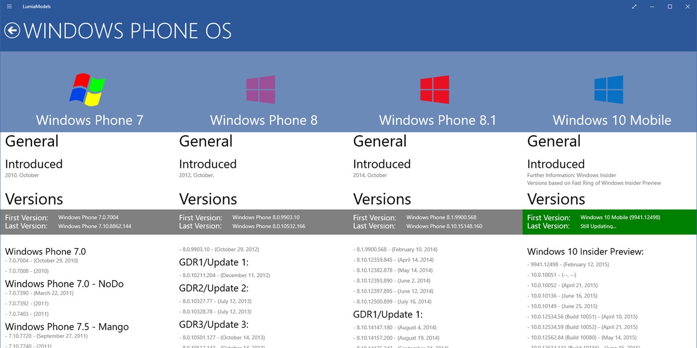 #6. LumiaModels (Windows) 由: Bisneto