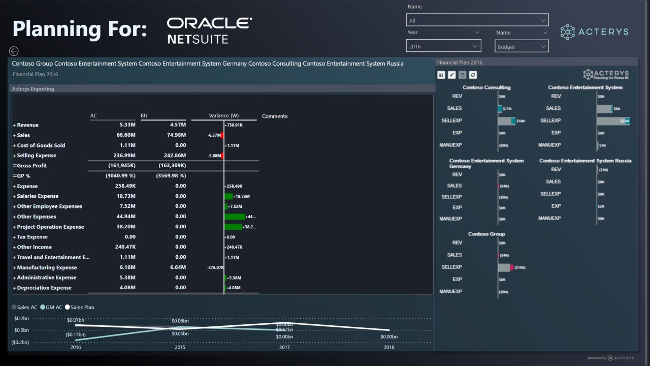 Snapshot 2 of NetSuite App for Planning, Reporting & Consolidation