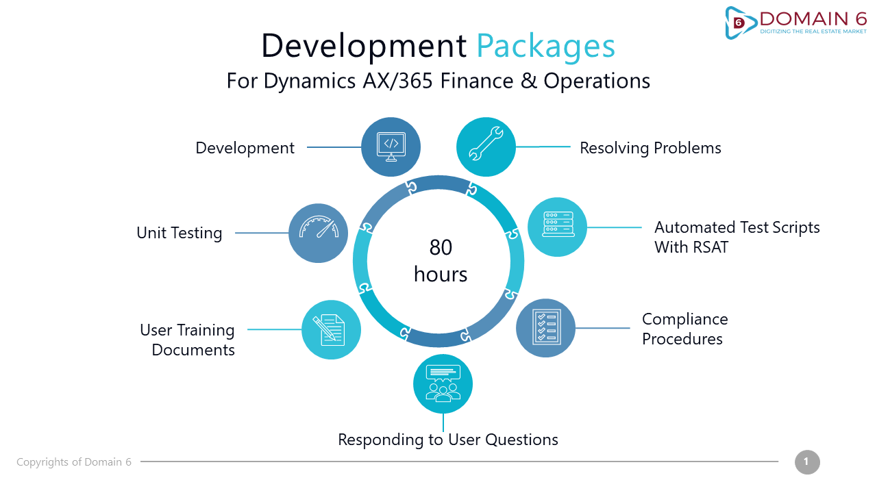 Snapshot 2 of F&O Development Package: 10-Day Implementation