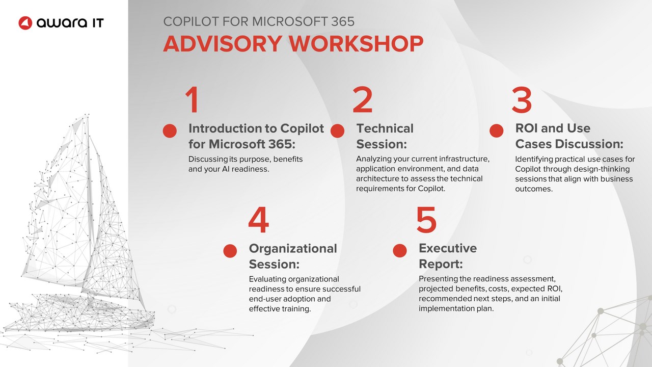 Snapshot 1 of Copilot for Microsoft 365 Advisory Services: 1-Day Workshop
