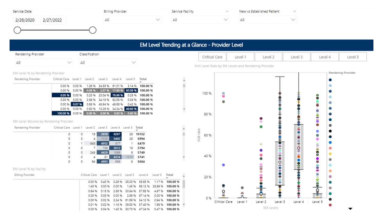 Snapshot 3 of Protiviti's Revenue Integrity Health Trending (RiHT) Tool - 6 Week Implementation
