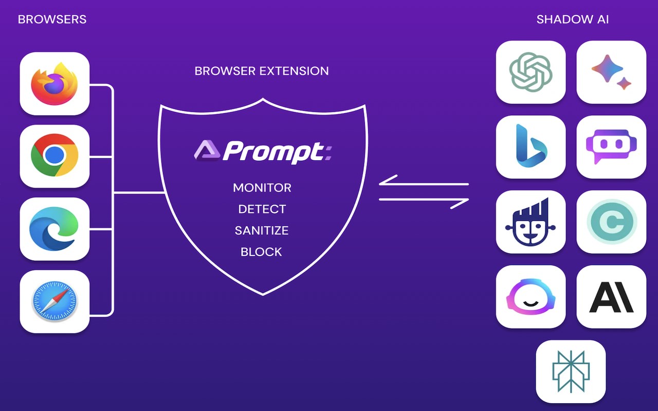 Prompt Security Browser Extension