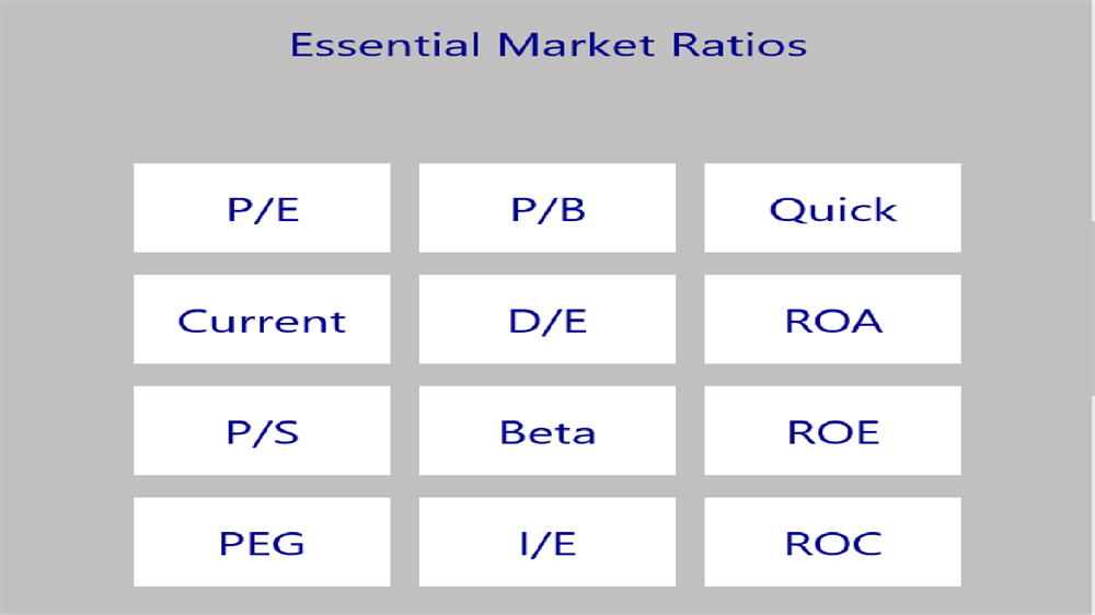 Market ratios