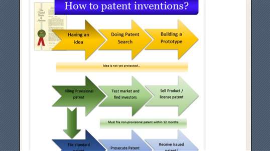 Patent Your Idea screenshot 3