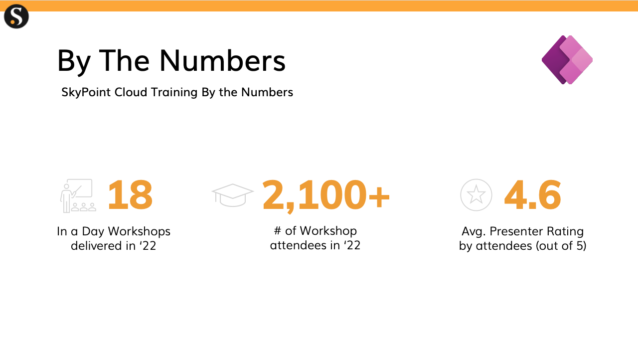 Snapshot 5 of App In a Day Workshop