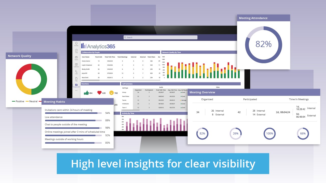 Snapshot 6 of Analytics 365 Collaboration Analytics