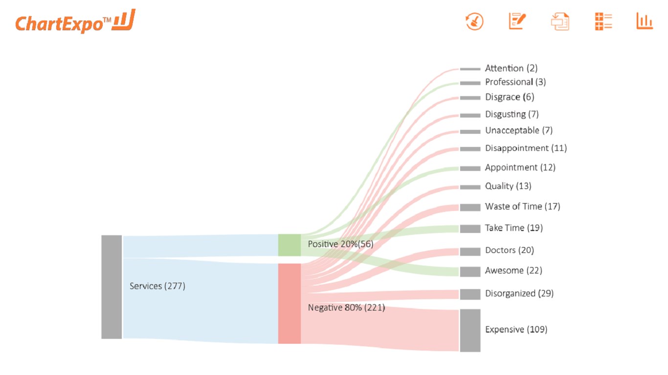 Chartexpo For Excel