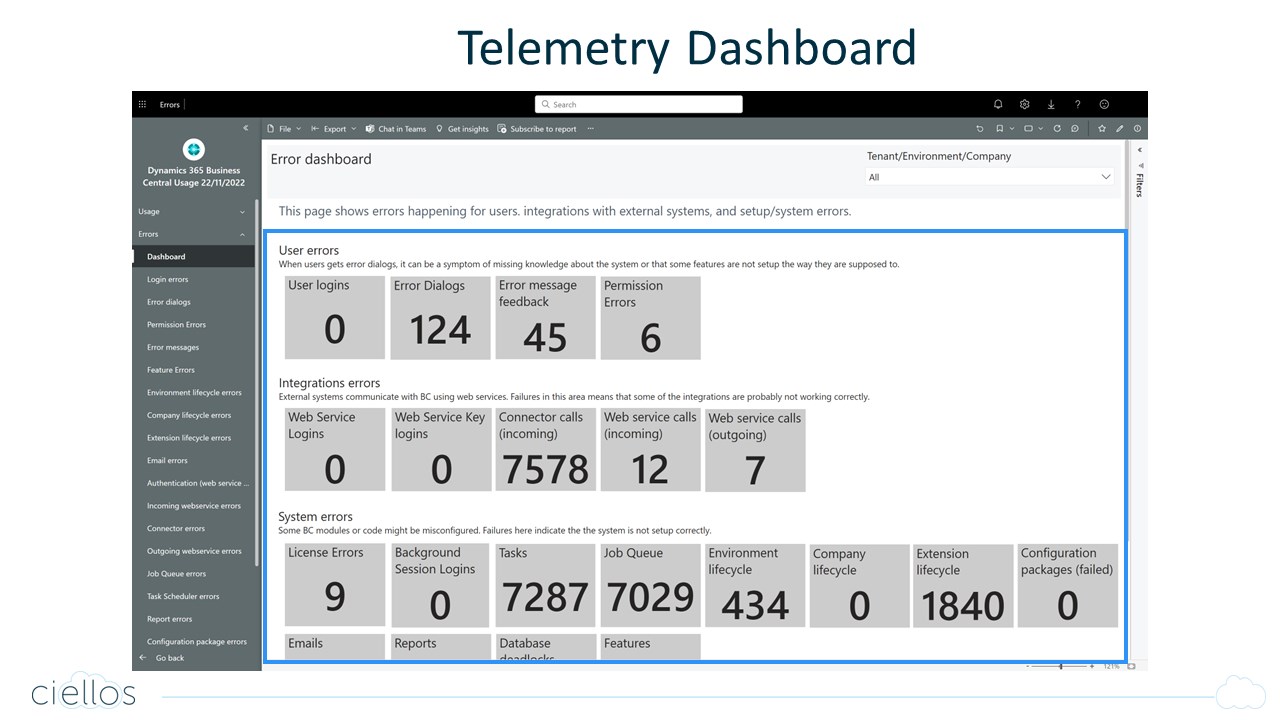 Snapshot 2 of Telemetry: 4 x 2 hr Workshops