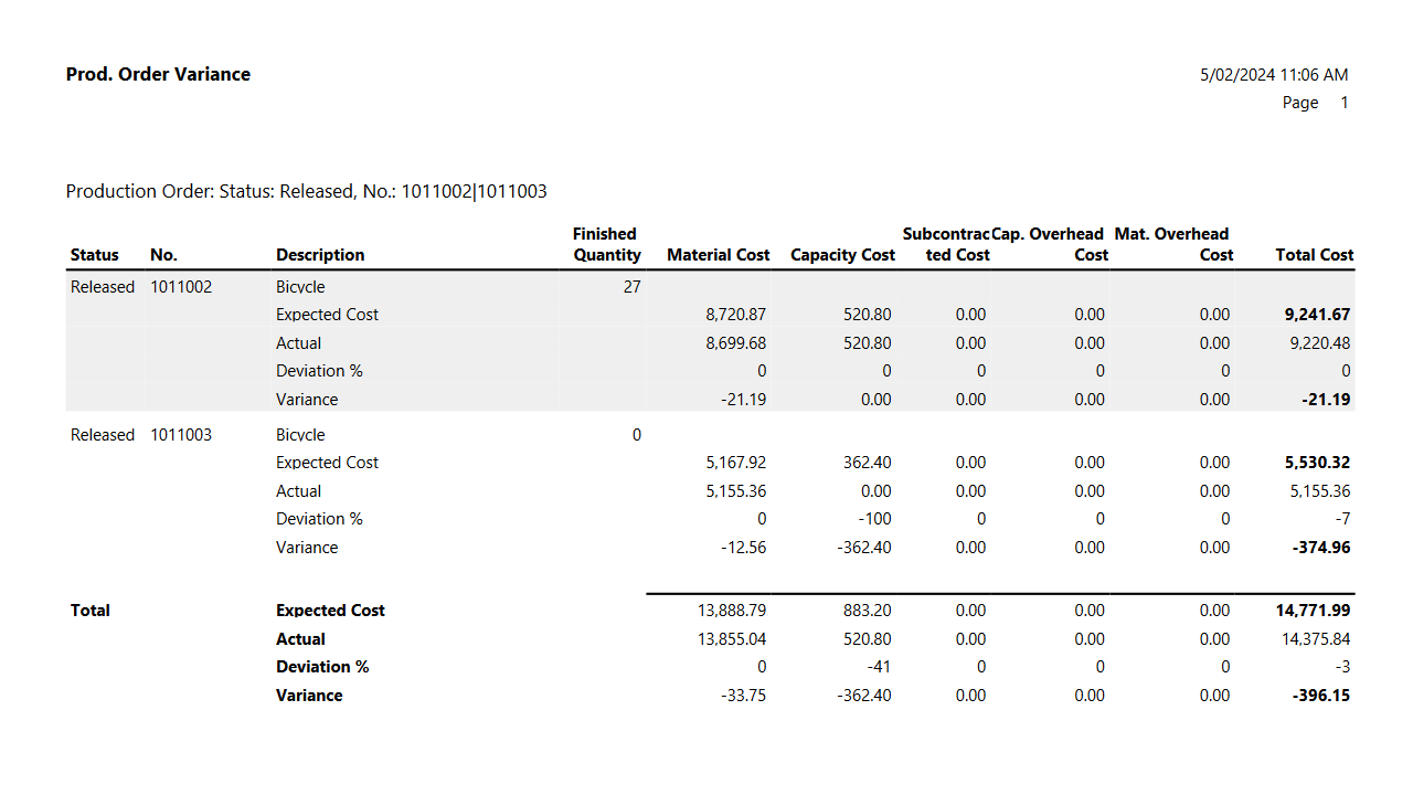 Snapshot 1 of Advanced Manufacturing Reports