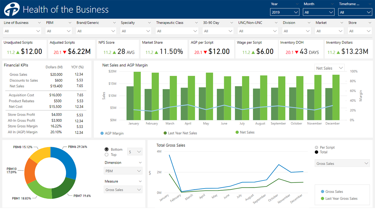 Snapshot 1 of Power BI User Experience: 2-Wk Assessment