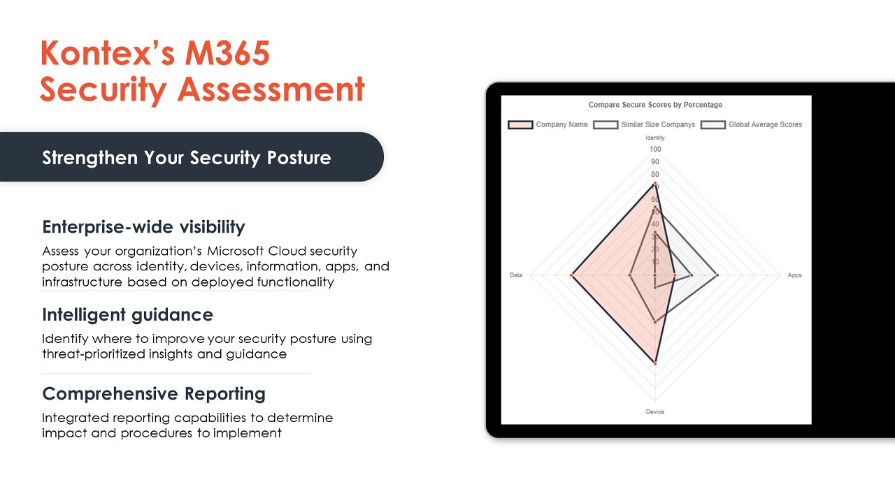 Snapshot 1 of Microsoft 365 Security Assessment: 2 Week Assessment
