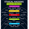 Ethical Hacking Methods and Tools